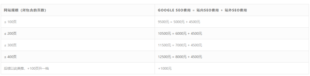 Google SEO教程