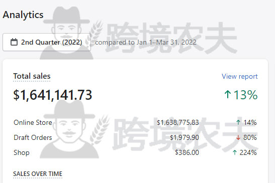 Shopify教程目录-shopify注册建站运营教程